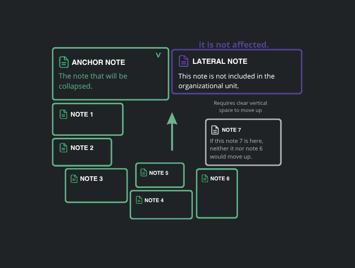 Unity of Organization Pull Diagram